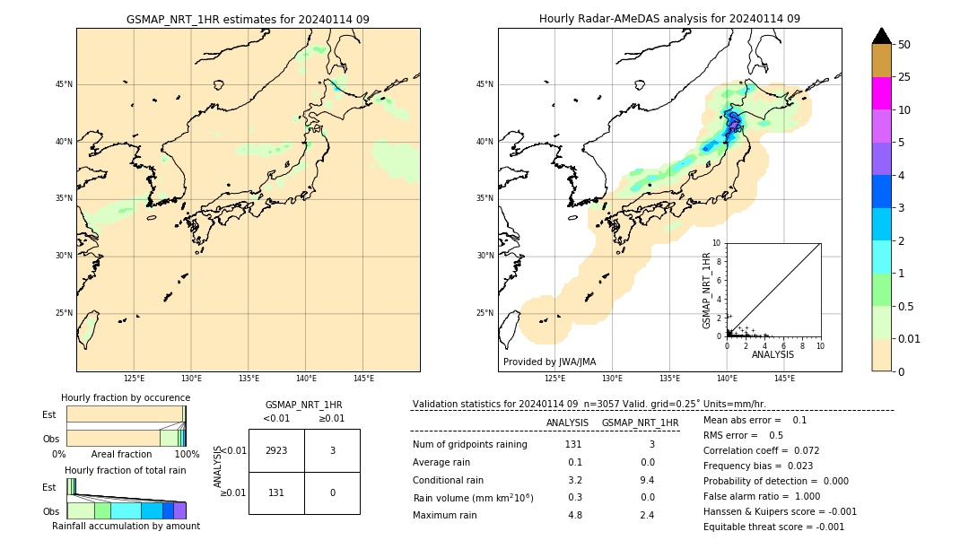 GSMaP NRT validation image. 2024/01/14 09