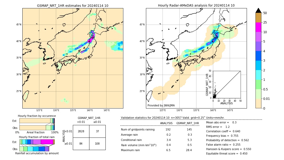 GSMaP NRT validation image. 2024/01/14 10