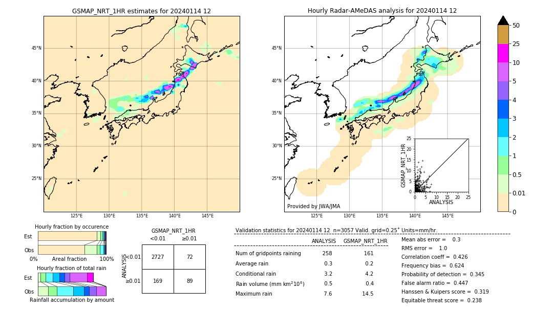 GSMaP NRT validation image. 2024/01/14 12