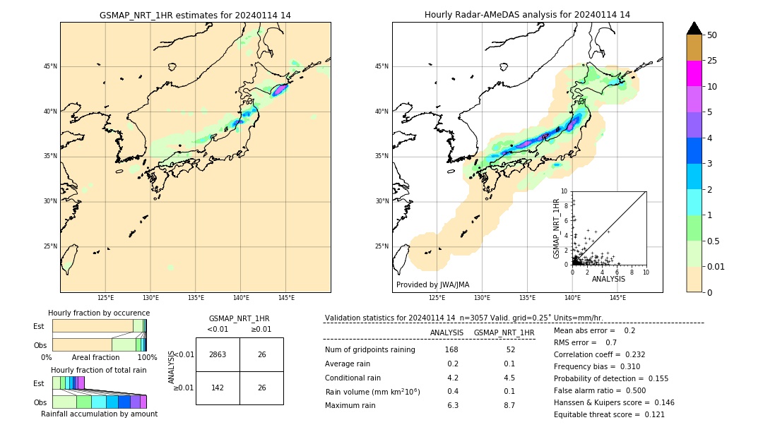 GSMaP NRT validation image. 2024/01/14 14