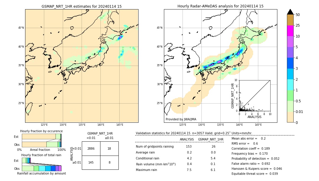 GSMaP NRT validation image. 2024/01/14 15