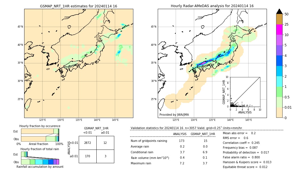 GSMaP NRT validation image. 2024/01/14 16