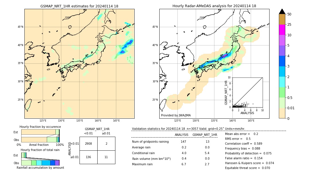 GSMaP NRT validation image. 2024/01/14 18