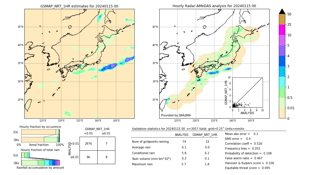 GSMaP NRT validation image. 2024/01/15 00