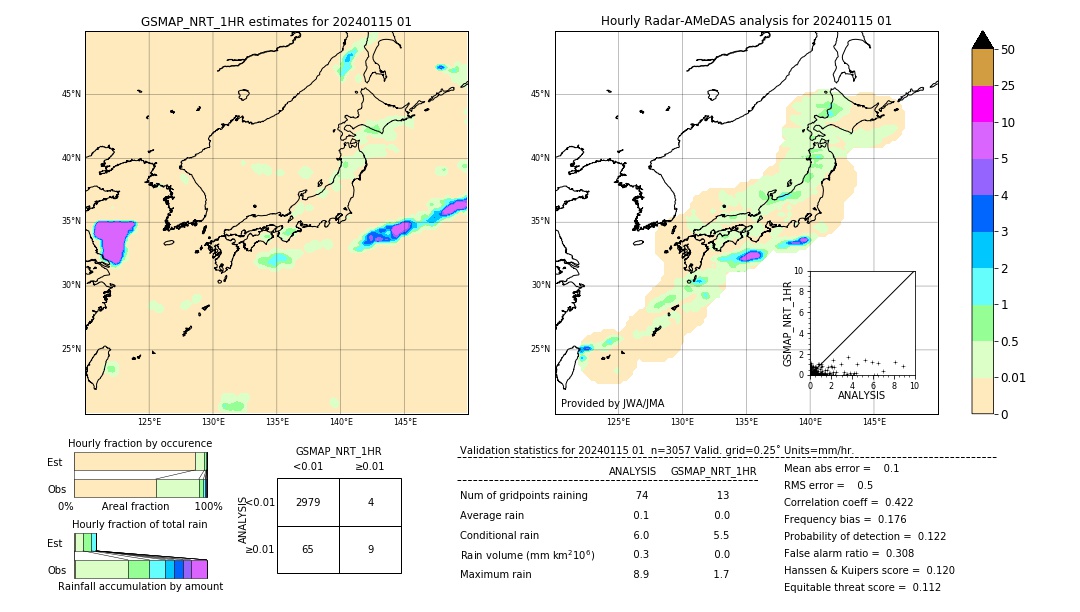 GSMaP NRT validation image. 2024/01/15 01