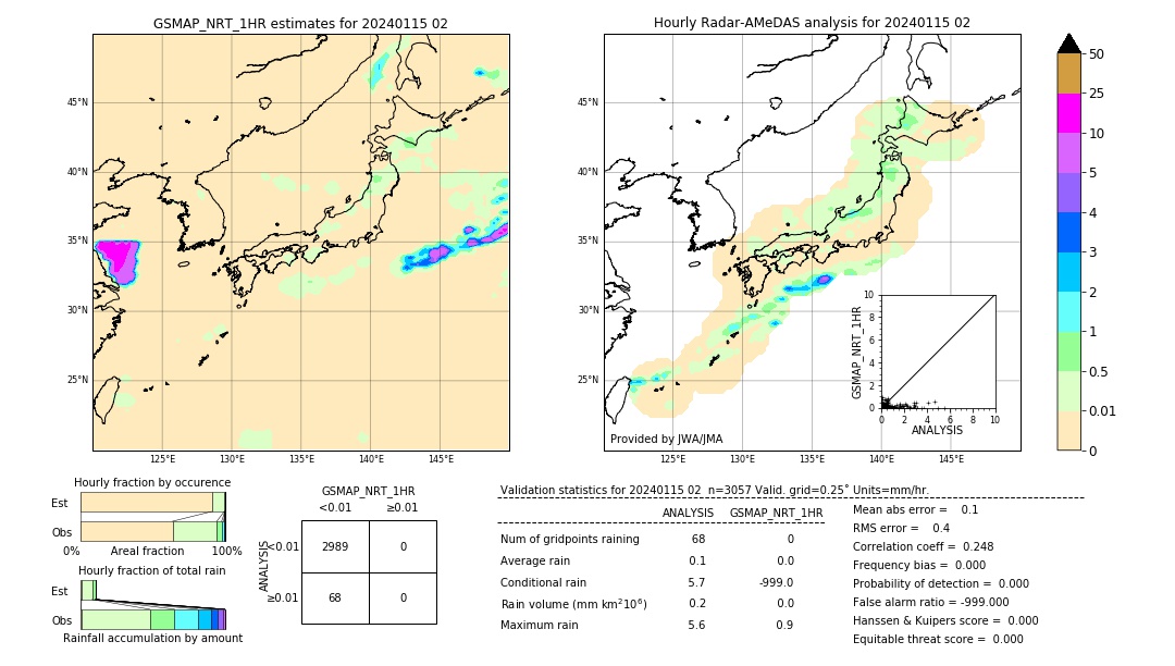 GSMaP NRT validation image. 2024/01/15 02