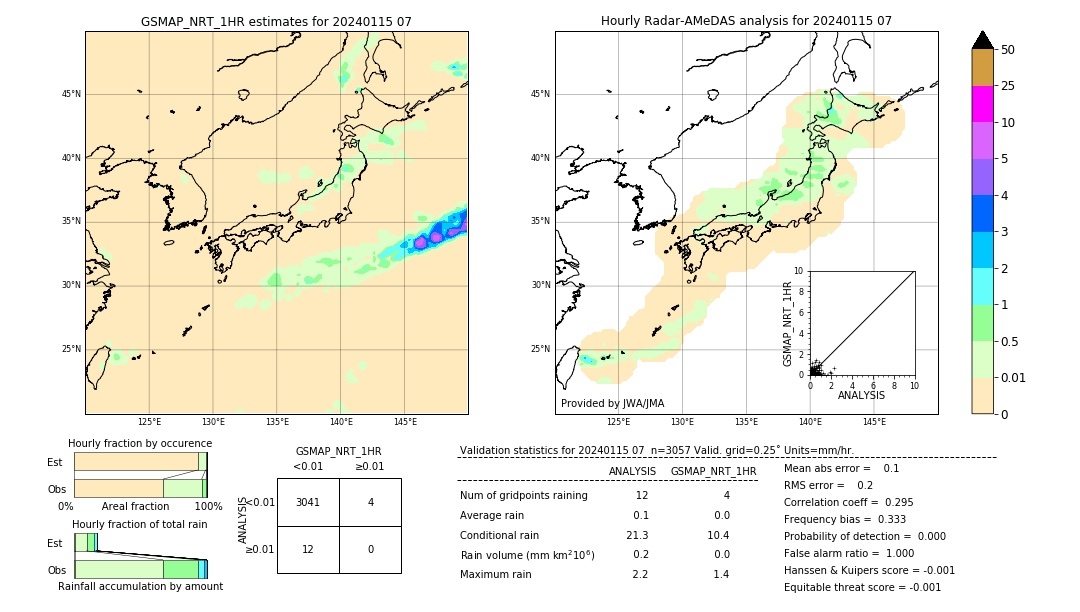 GSMaP NRT validation image. 2024/01/15 07