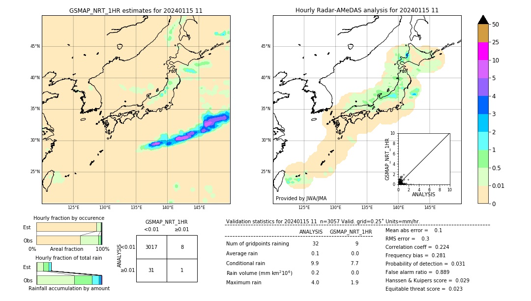 GSMaP NRT validation image. 2024/01/15 11