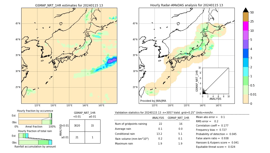 GSMaP NRT validation image. 2024/01/15 13