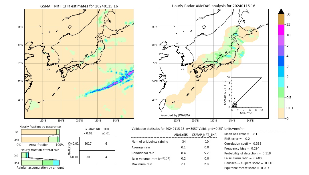 GSMaP NRT validation image. 2024/01/15 16