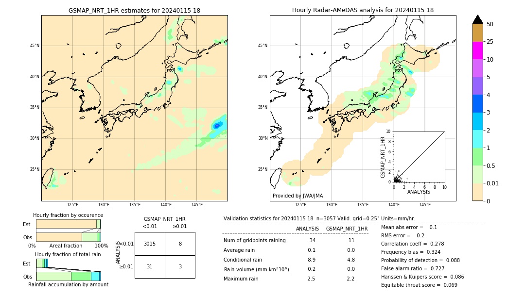 GSMaP NRT validation image. 2024/01/15 18