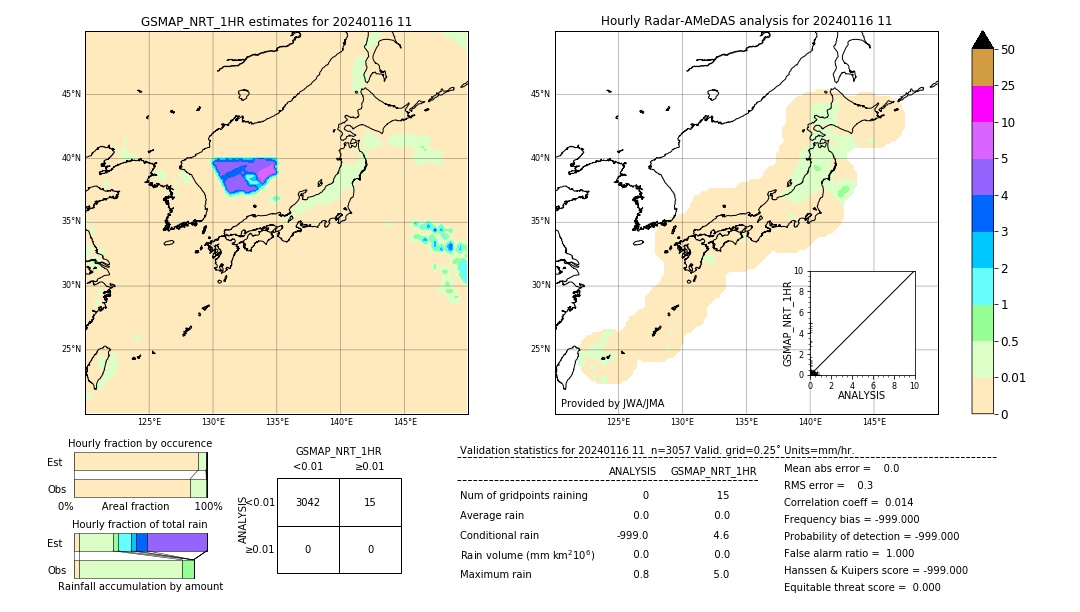 GSMaP NRT validation image. 2024/01/16 11