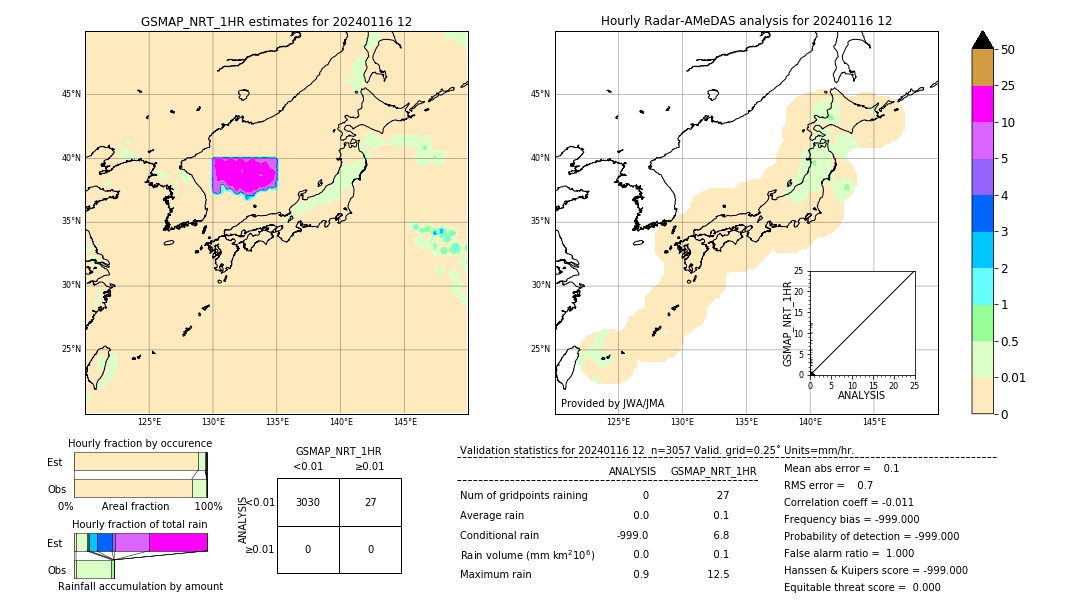 GSMaP NRT validation image. 2024/01/16 12