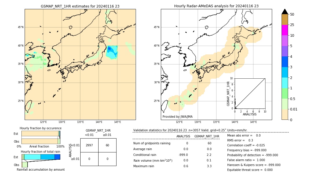 GSMaP NRT validation image. 2024/01/16 23