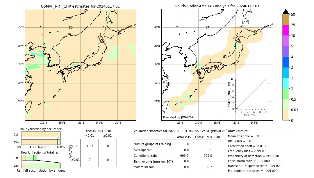 GSMaP NRT validation image. 2024/01/17 01