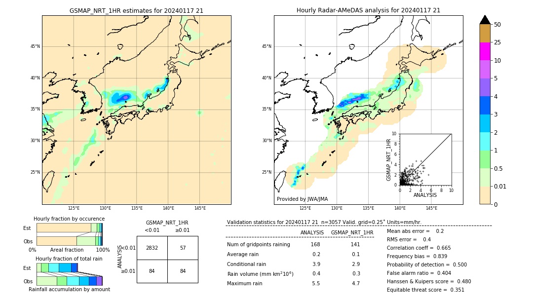 GSMaP NRT validation image. 2024/01/17 21