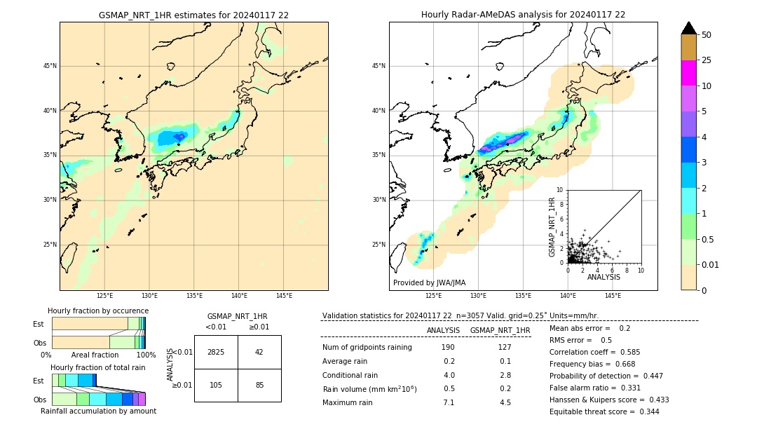 GSMaP NRT validation image. 2024/01/17 22