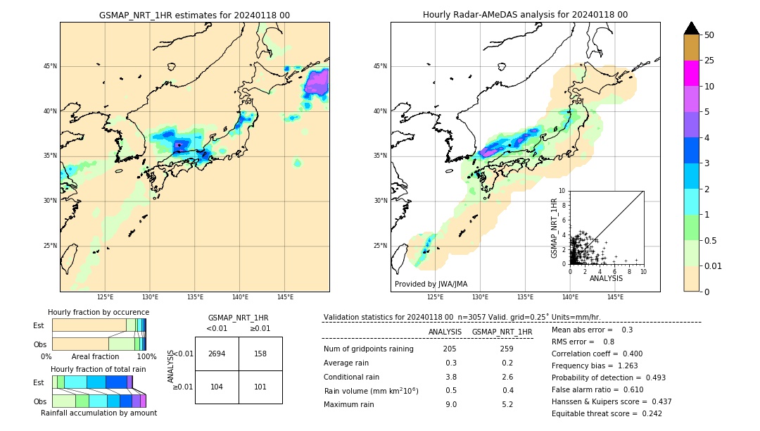 GSMaP NRT validation image. 2024/01/18 00