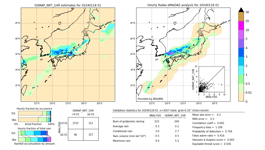 GSMaP NRT validation image. 2024/01/18 01