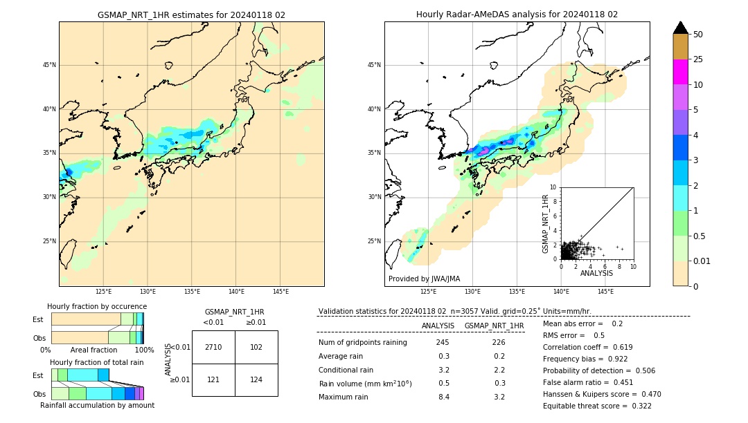 GSMaP NRT validation image. 2024/01/18 02