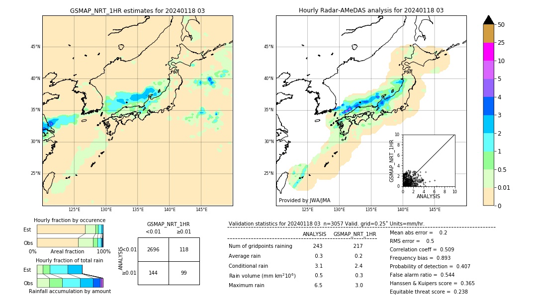 GSMaP NRT validation image. 2024/01/18 03