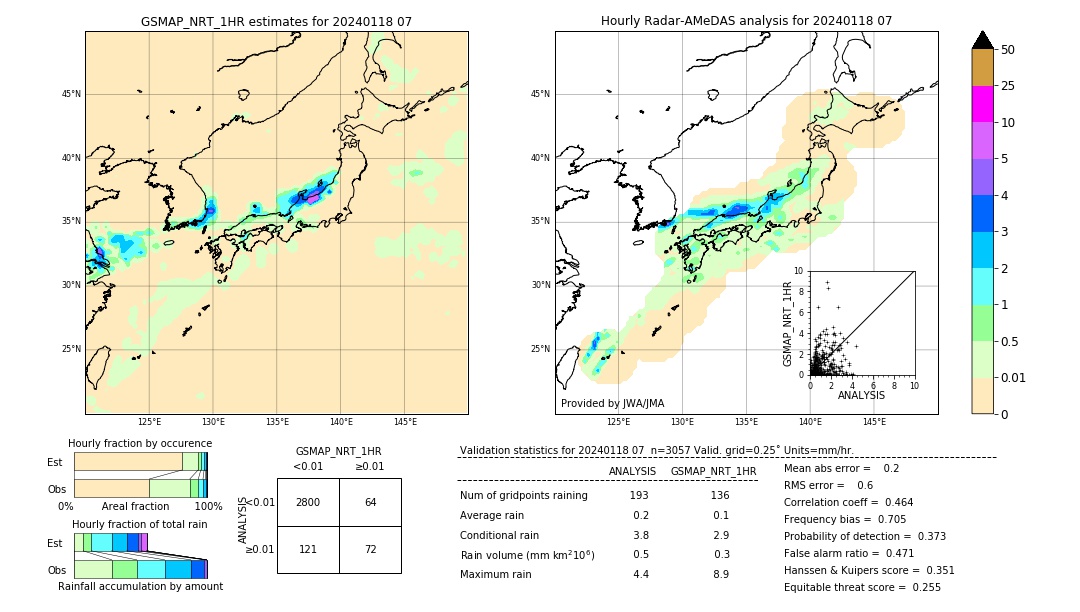 GSMaP NRT validation image. 2024/01/18 07