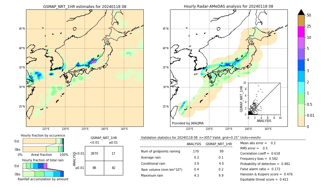 GSMaP NRT validation image. 2024/01/18 08