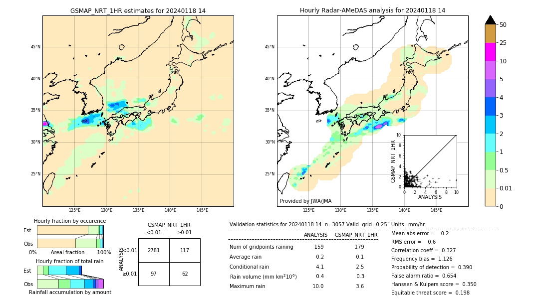 GSMaP NRT validation image. 2024/01/18 14