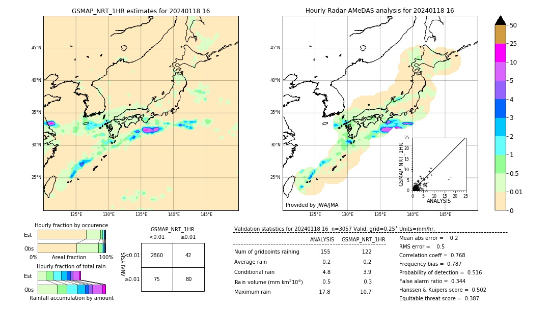 GSMaP NRT validation image. 2024/01/18 16