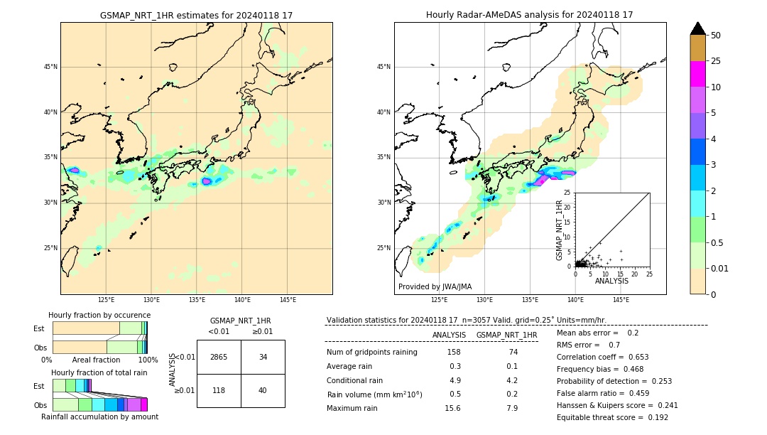 GSMaP NRT validation image. 2024/01/18 17