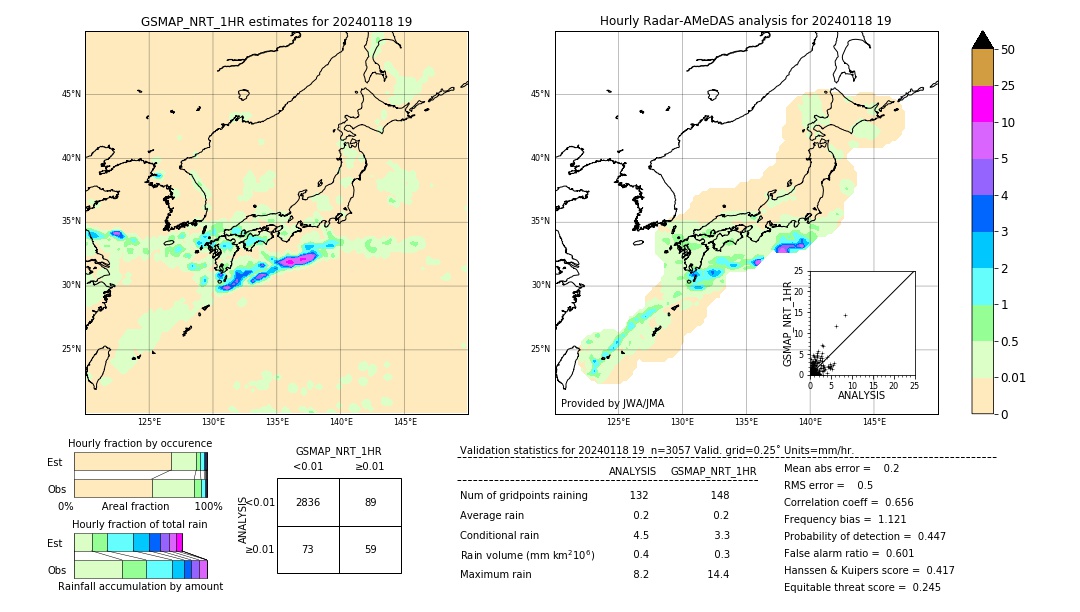 GSMaP NRT validation image. 2024/01/18 19