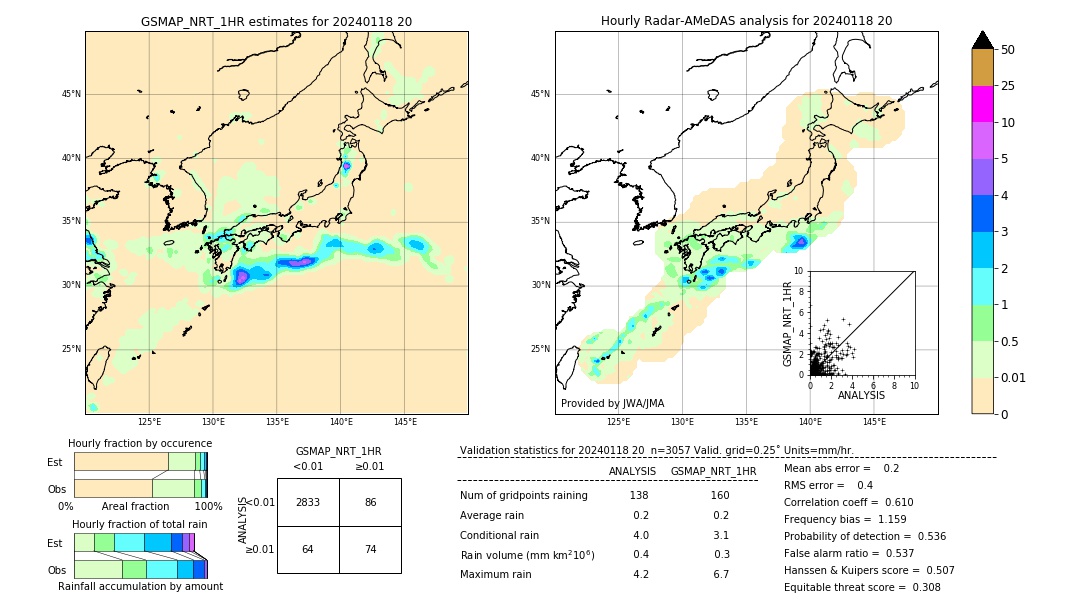 GSMaP NRT validation image. 2024/01/18 20