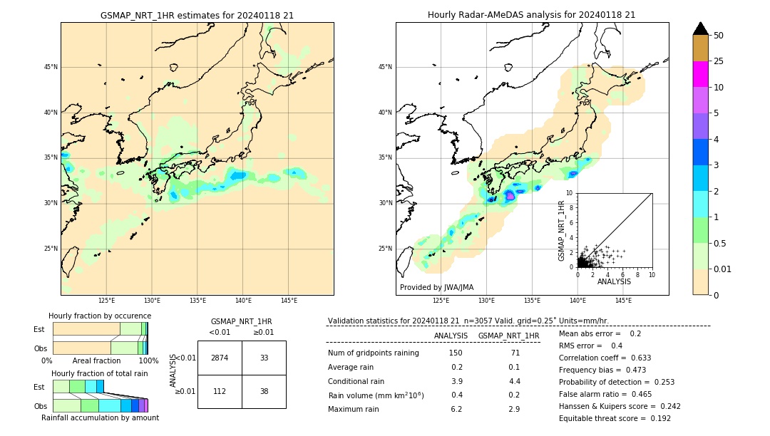 GSMaP NRT validation image. 2024/01/18 21