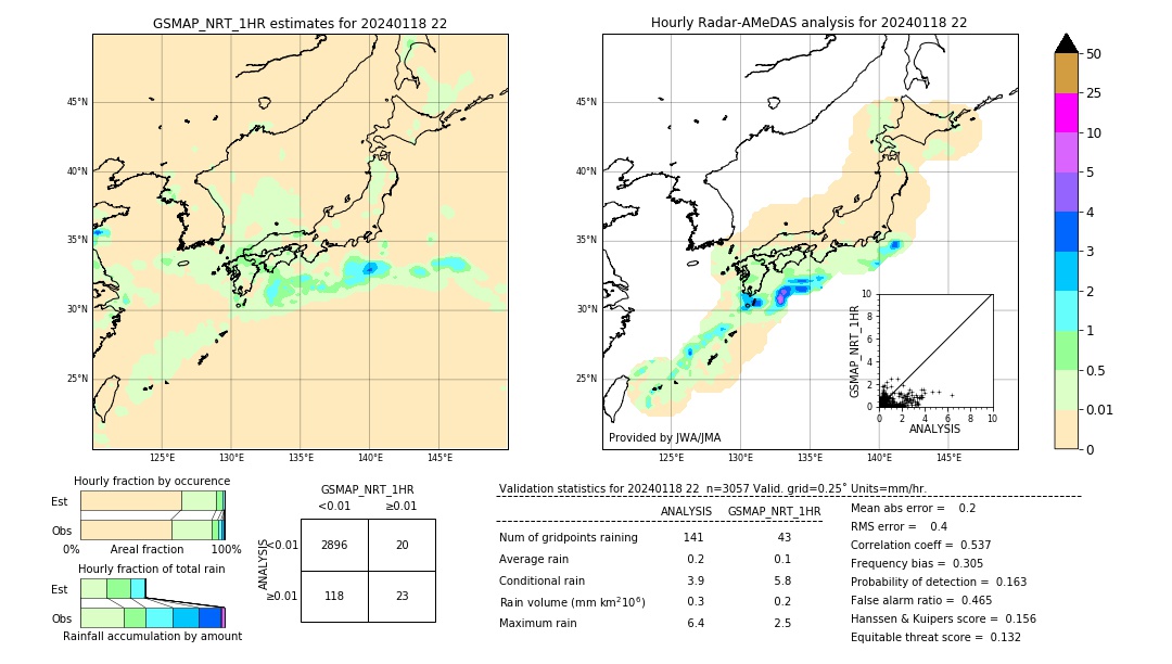 GSMaP NRT validation image. 2024/01/18 22