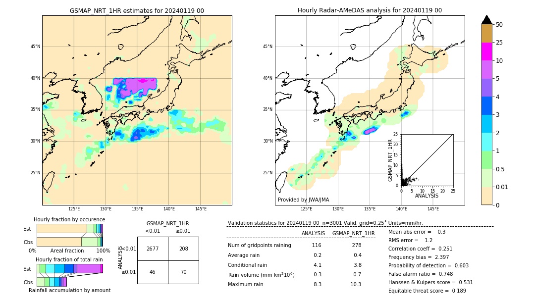 GSMaP NRT validation image. 2024/01/19 00