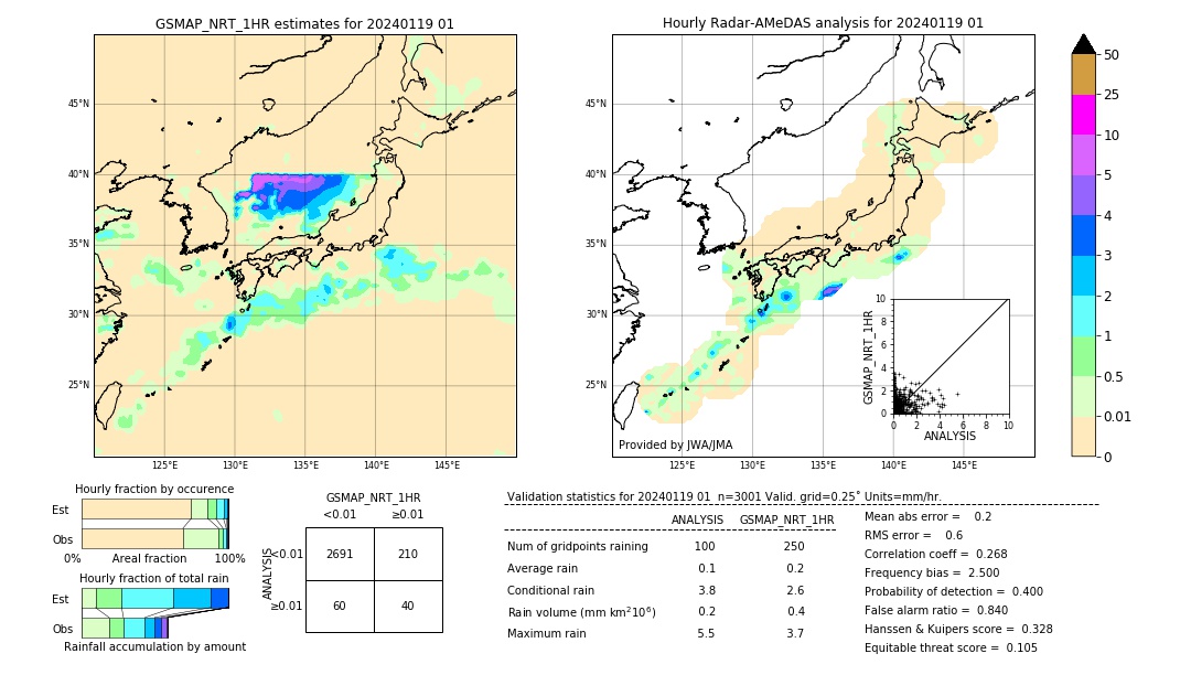 GSMaP NRT validation image. 2024/01/19 01