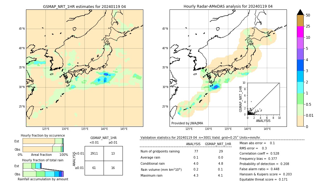 GSMaP NRT validation image. 2024/01/19 04