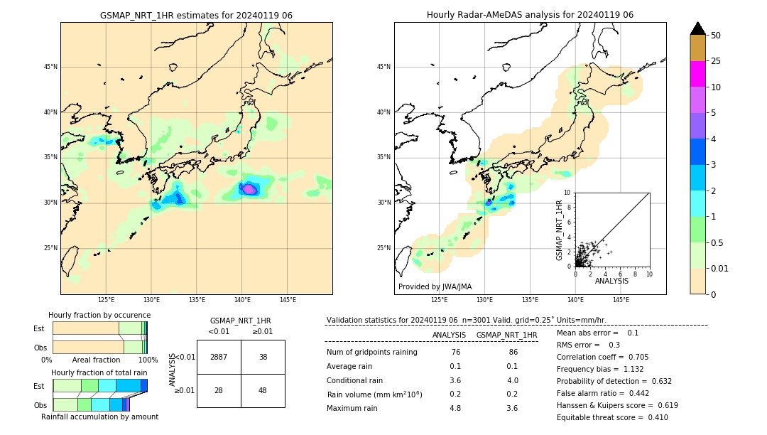 GSMaP NRT validation image. 2024/01/19 06