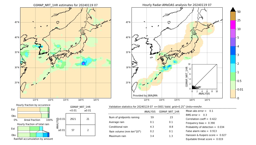 GSMaP NRT validation image. 2024/01/19 07