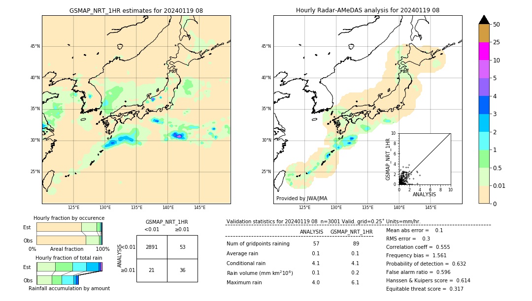 GSMaP NRT validation image. 2024/01/19 08