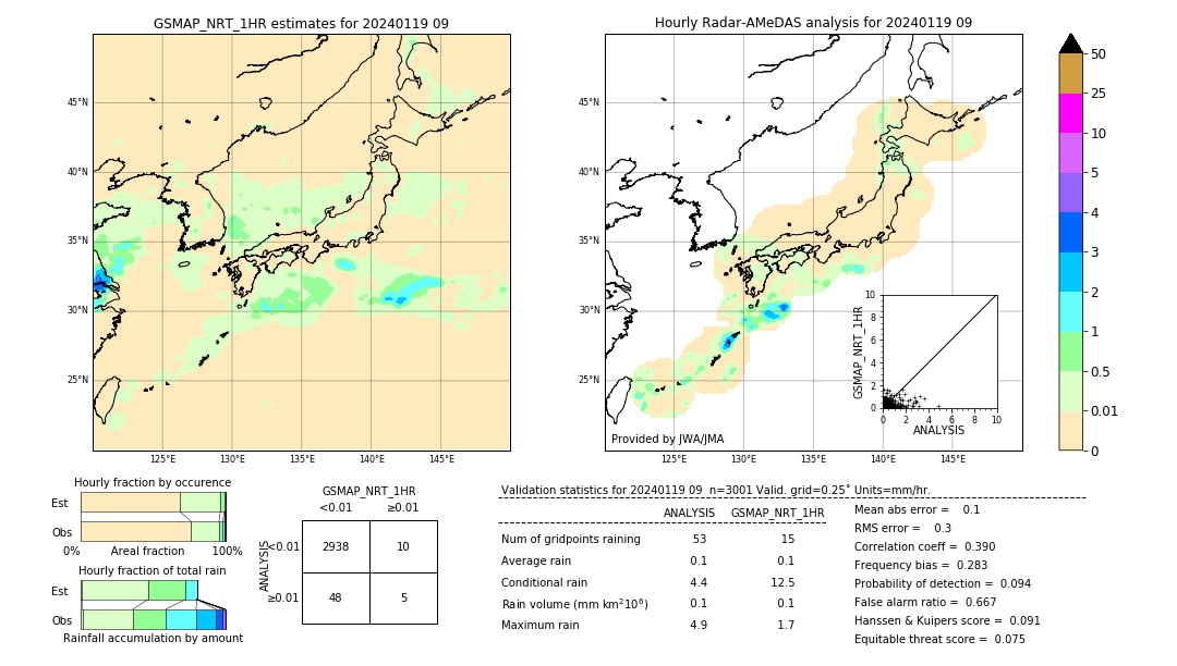 GSMaP NRT validation image. 2024/01/19 09