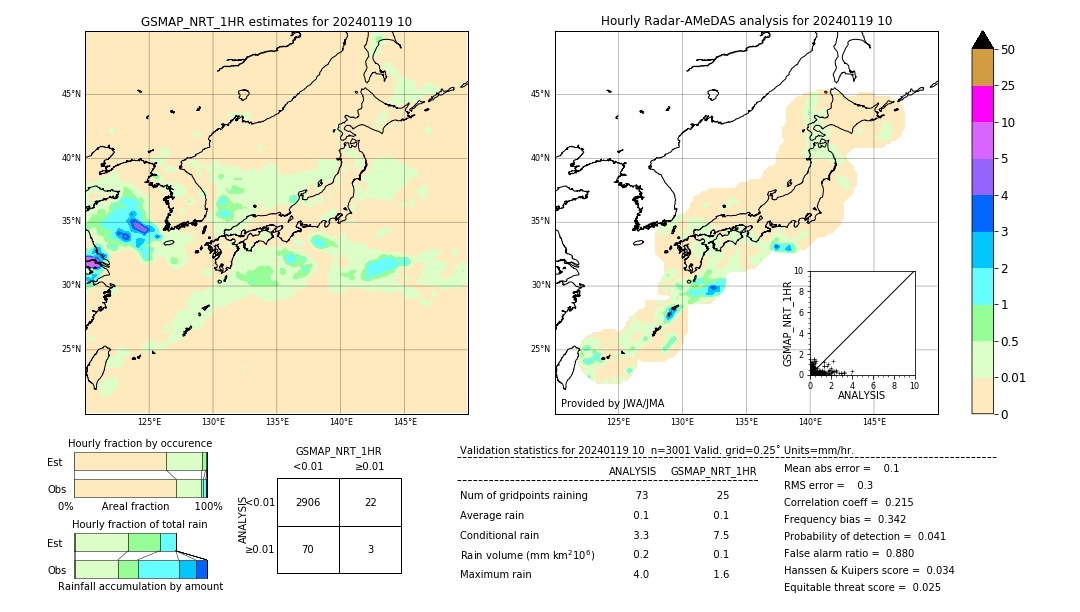 GSMaP NRT validation image. 2024/01/19 10