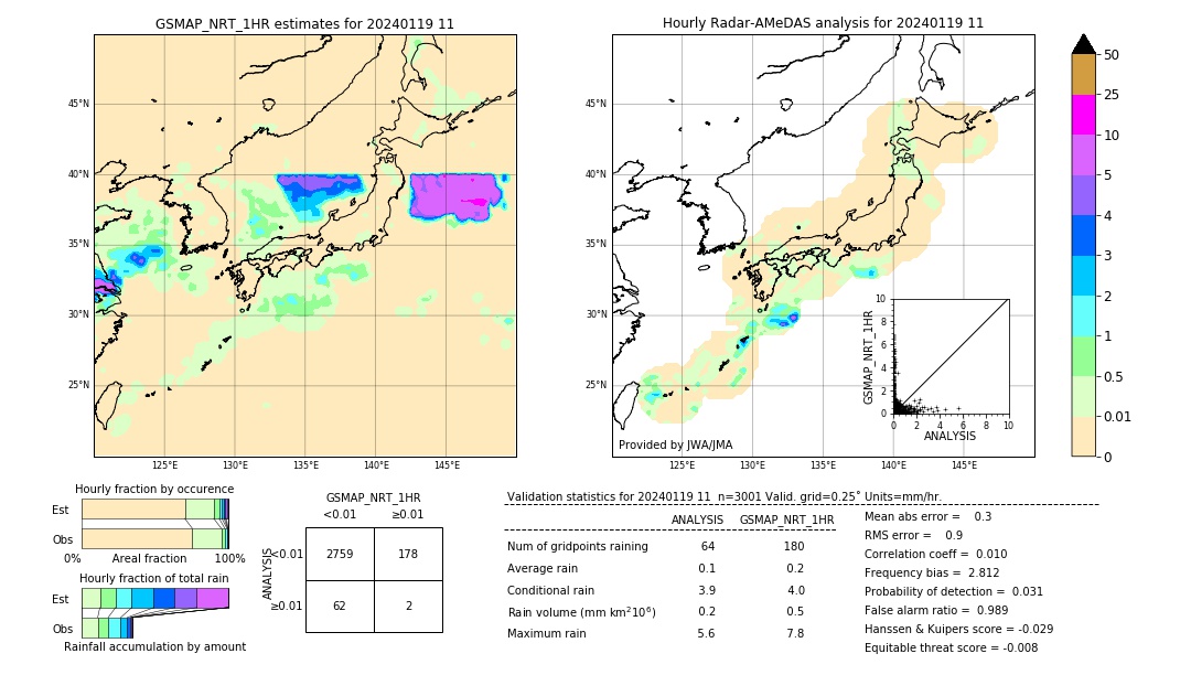 GSMaP NRT validation image. 2024/01/19 11