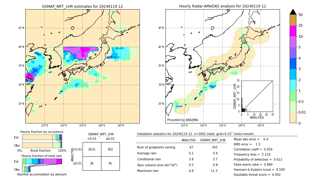 GSMaP NRT validation image. 2024/01/19 12