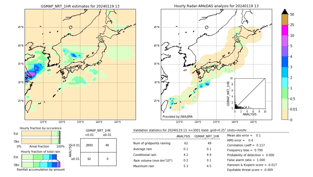 GSMaP NRT validation image. 2024/01/19 13