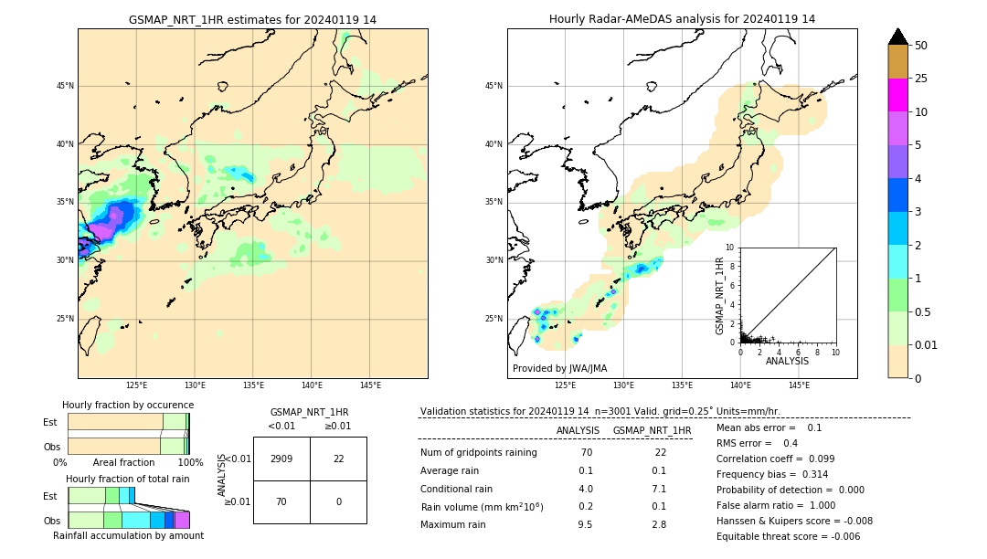 GSMaP NRT validation image. 2024/01/19 14