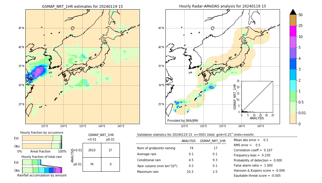 GSMaP NRT validation image. 2024/01/19 15