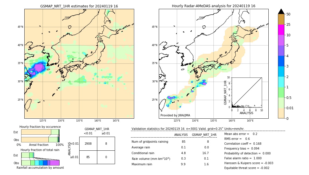 GSMaP NRT validation image. 2024/01/19 16