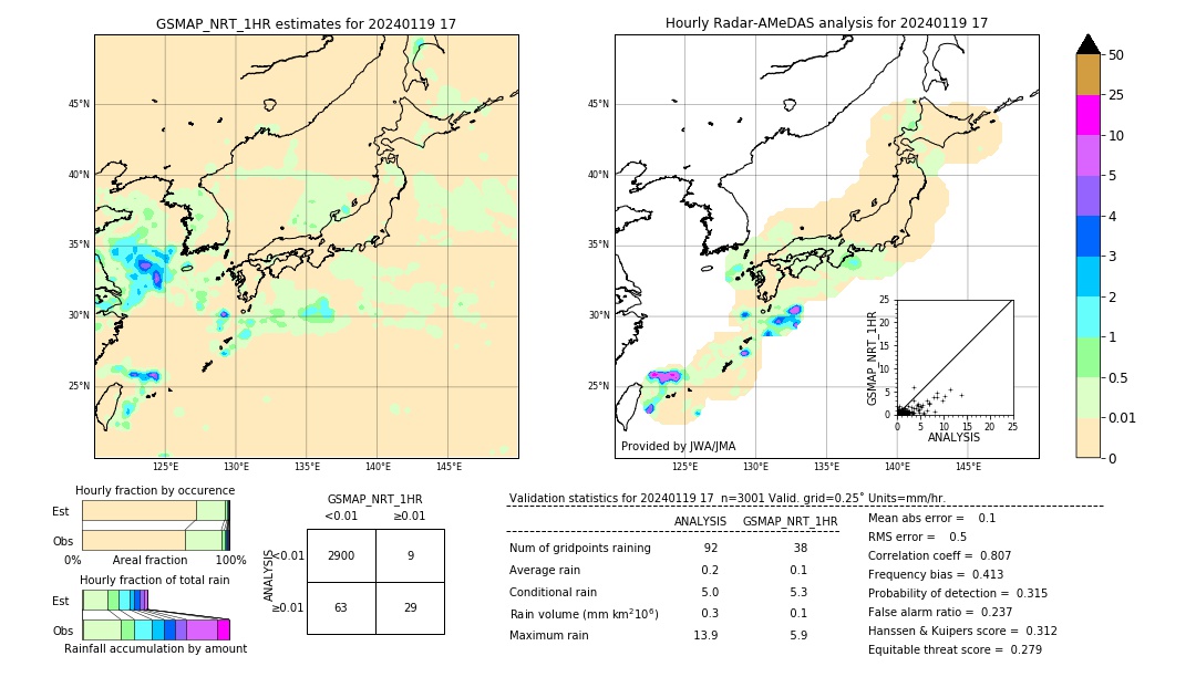 GSMaP NRT validation image. 2024/01/19 17