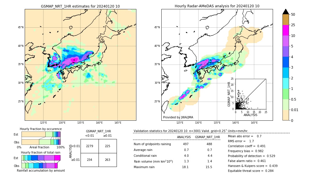 GSMaP NRT validation image. 2024/01/20 10